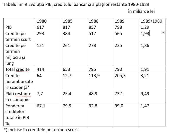 Inflaţia şi şomajul în România socialistă